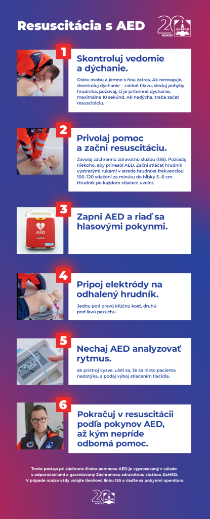 AED
